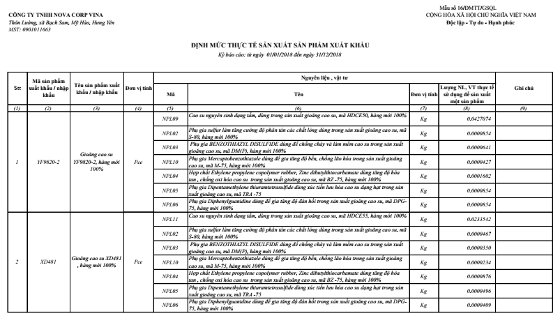 Hướng dẫn báo cáo quyết toán (BCQT) hải quan theo mẫu 15, 15a, 16