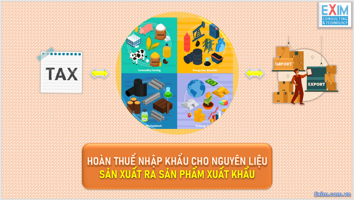 Vấn đề Hoàn thuế NK cho Nguyên liệu sản xuất ra sản phẩm XK