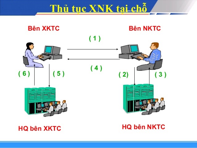 Khái niệm Xuất khẩu tại chỗ – Quy trình thủ tục xuất khẩu hàng hóa tại chỗ